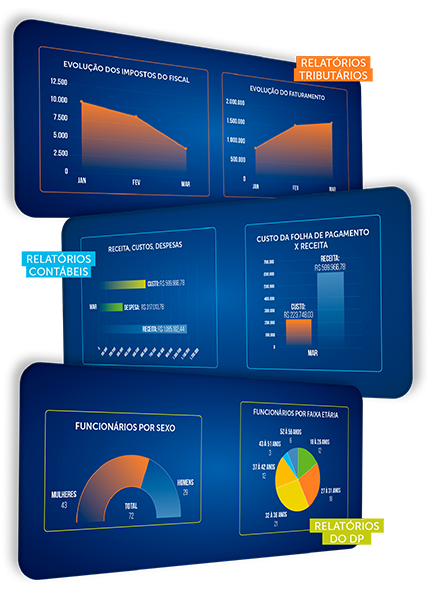 Imagem com alguns dados Imagem com alguns dados